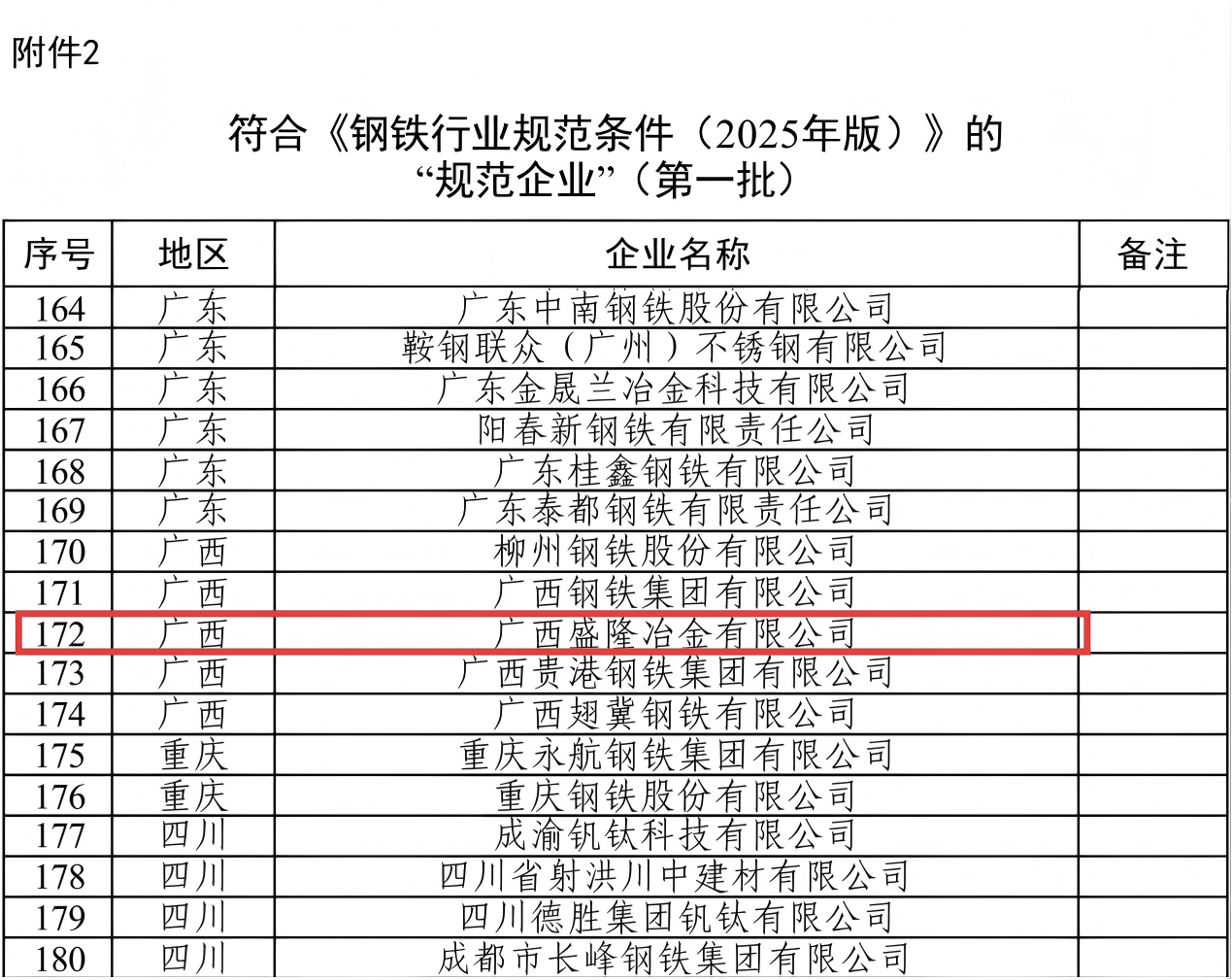 CA88入选第一批钢铁行业规范企业照片.png CA88入选第一批钢铁行业规范企业照片.png